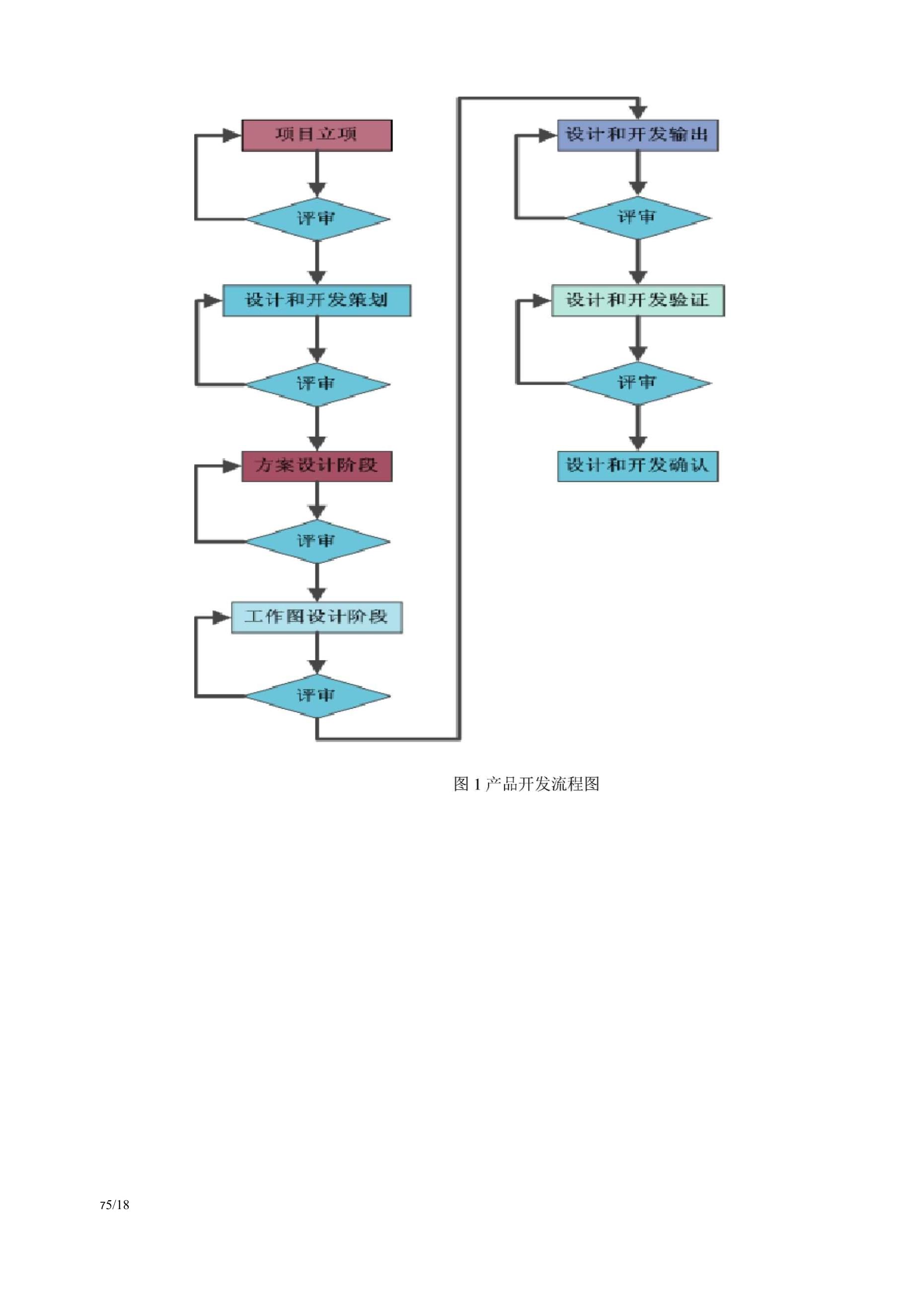 技術(shù)部產(chǎn)品研發(fā)流程與高效技術(shù)開發(fā)實(shí)踐指南